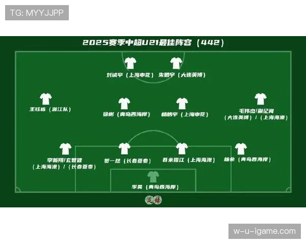 中超最强阵容出炉：传奇与新星共绘中国足球新篇章