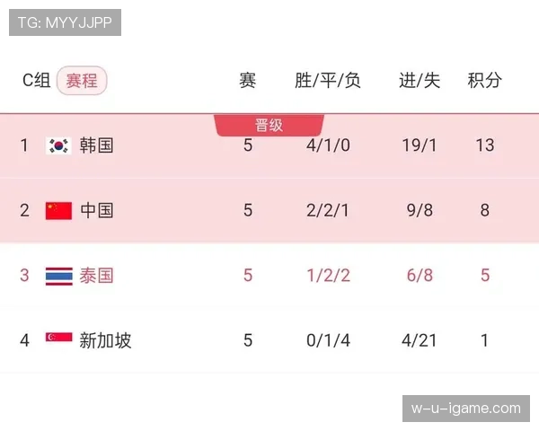 海地小组赛进攻回顾：末轮打入两球留下亮点